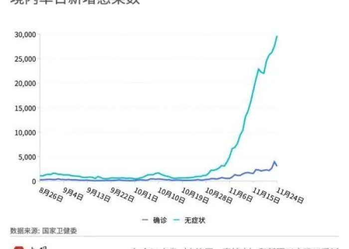 三年疫情两年灾难（3年疫情）