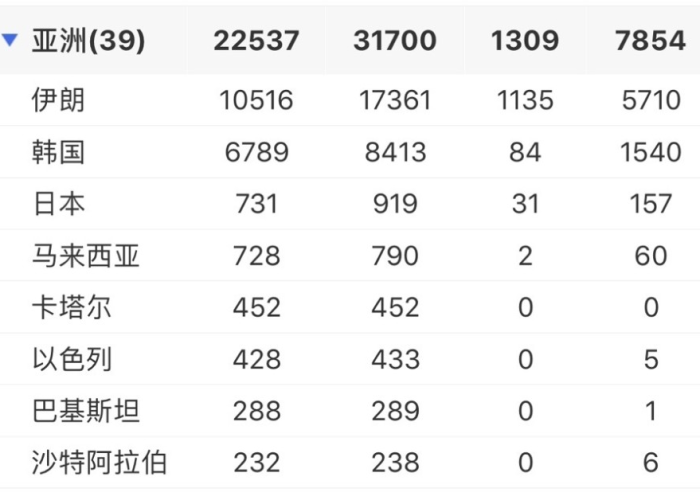 丁香疫情动态今天实时播报（丁香疫情最新数据）