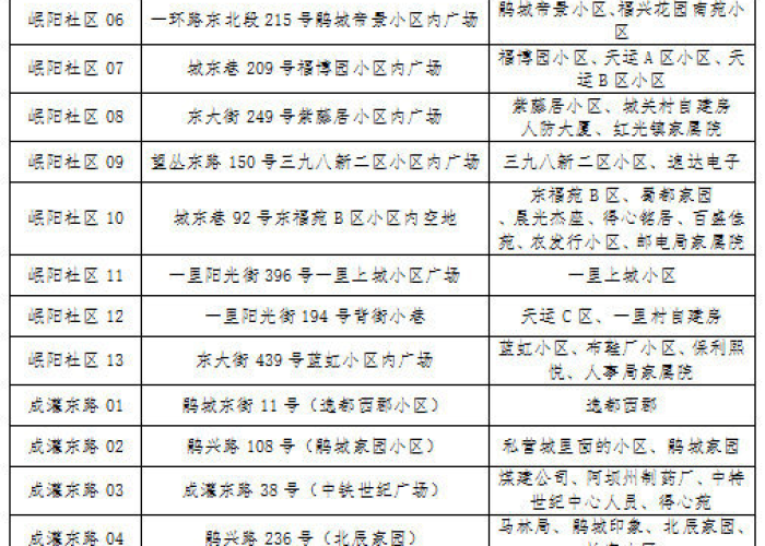 成都疫情防控消息锦江区封控区（成都 锦江 疫情）