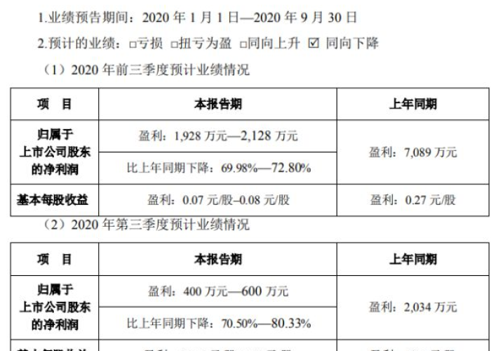 疫情产生真实原因是什么（疫情发生的主要原因）