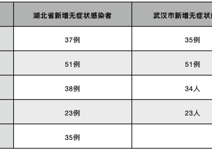 疫情解封时间排名（疫情解封的城市有哪些）