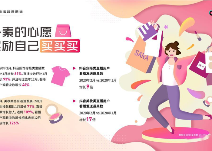 抖音在疫情期间发挥的作用（新冠疫情下的抖音运营）
