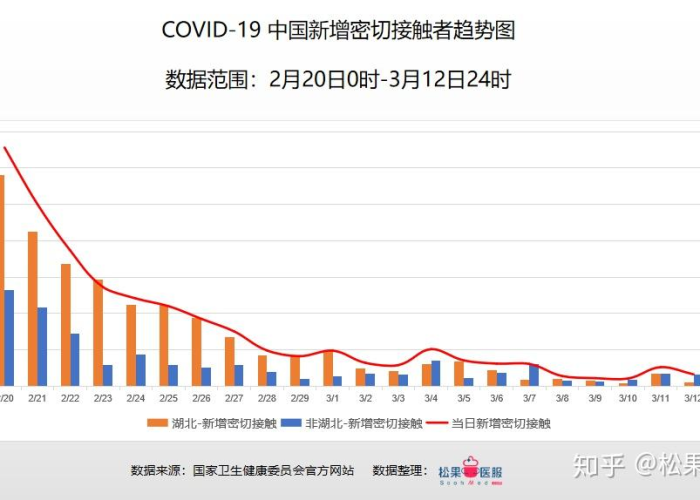 全国疫情数据统计（全国疫情数据表）