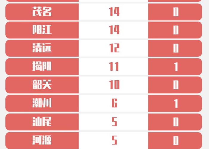 中国疫情地图最新分布图（中国疫情地图实时动态）