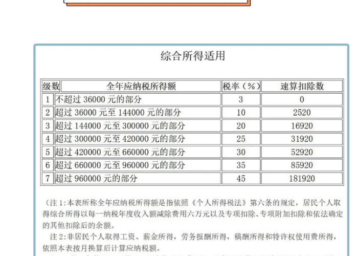 疫情个人所得税（疫情个人所得税减免）