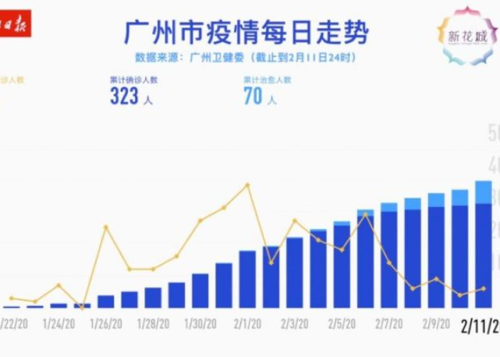 广州疫情共计死亡多少人（广州疫情多少人了）