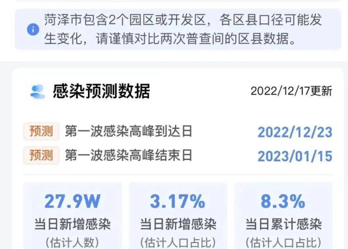 疫情最新消息山东菏泽（山东菏泽最新疫情爆发1日）