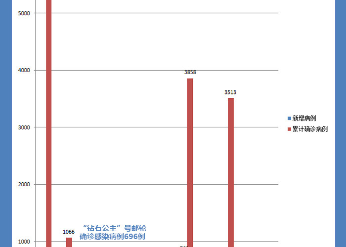 疫情哪一年开始爆发（疫情在哪年开始）