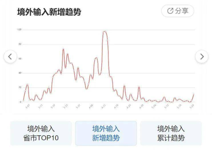 疫情最新动态数据消息查询（疫情最新动态数据更新）
