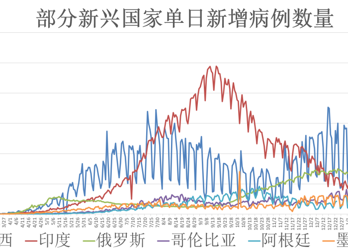 新冠疫情是几月几号发生的（新冠疫情几月几号发现的）