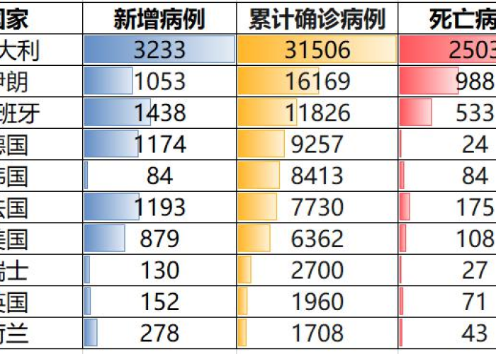全世界疫情死亡人数是多少?（全世界疫情死了多少人?）