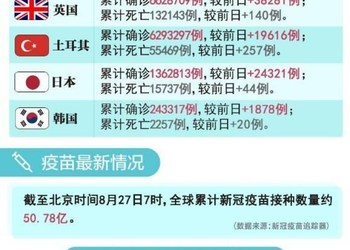 疫情最新数据消息新增病例（疫情最新数据详情）