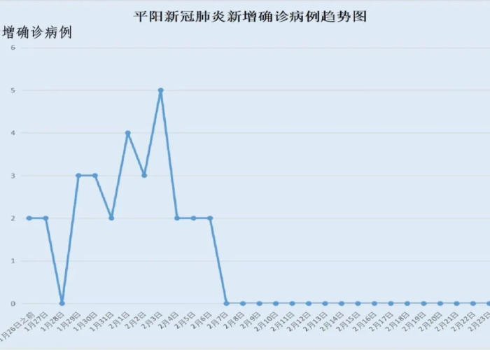 新冠状病毒疫情实时最新消息（新型冠状病毒最新消息实情）
