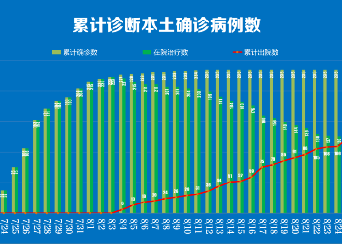 新冠状病毒疫情实时最新消息（新型冠状病毒最新消息实情）