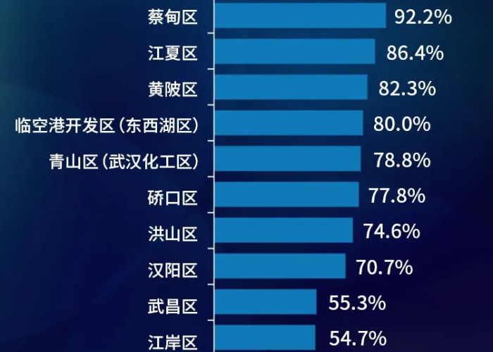 武汉疫情防控什么时候解除（武汉疫情防控什么时候开始）
