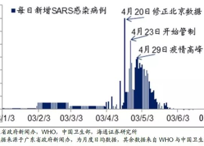 疫情是几年几月几日开始的封闭（疫情什么时候封闭的）