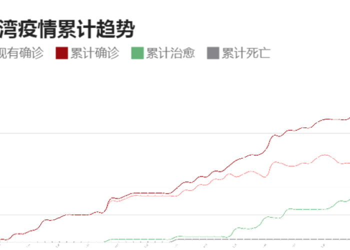 台湾疫情什么时候能结束呢（台湾疫情哪天开始）