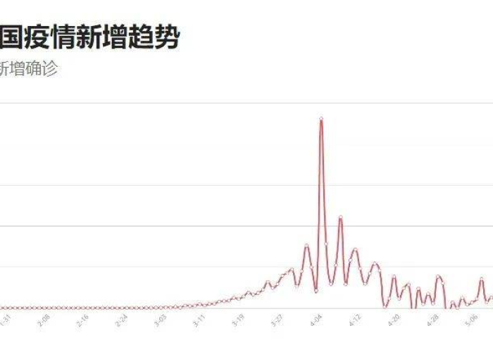 新冠疫情现状最新消息（新冠疫情最新消息一览表）