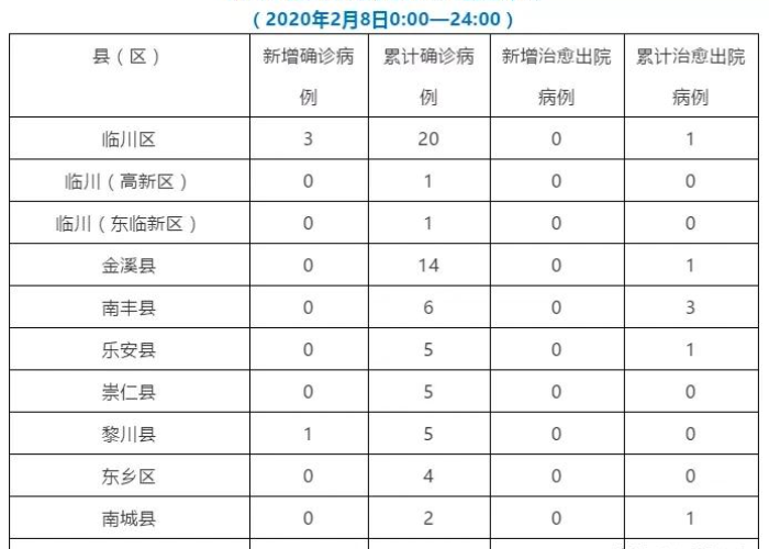 全国疫情分布图最新情况今天（全国疫情分布图最新情况今天新增）