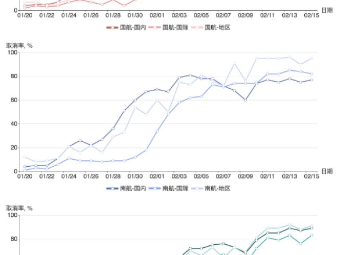 三年疫情国家损失多少钱（2020年疫情损失多少钱）