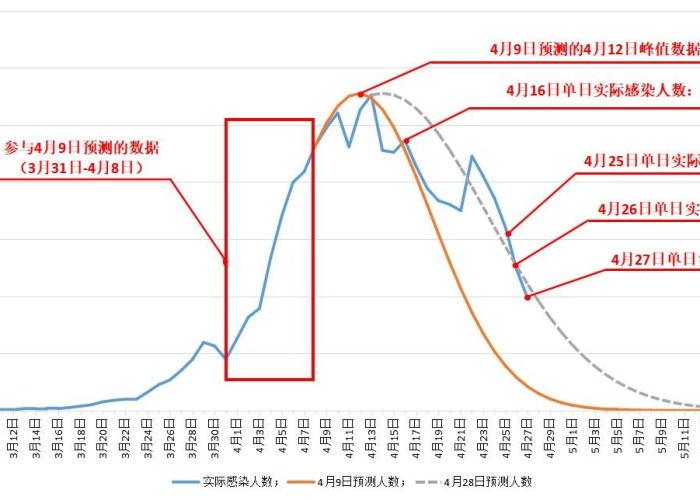 疫情爆发的原因是什么引起的（疫情爆发的原因有哪些）