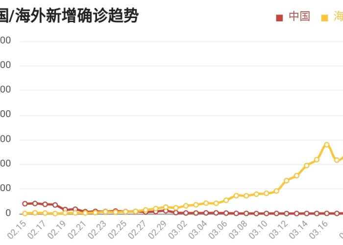 中国新冠疫情历史数据统计（中国新冠肺炎疫情历程）