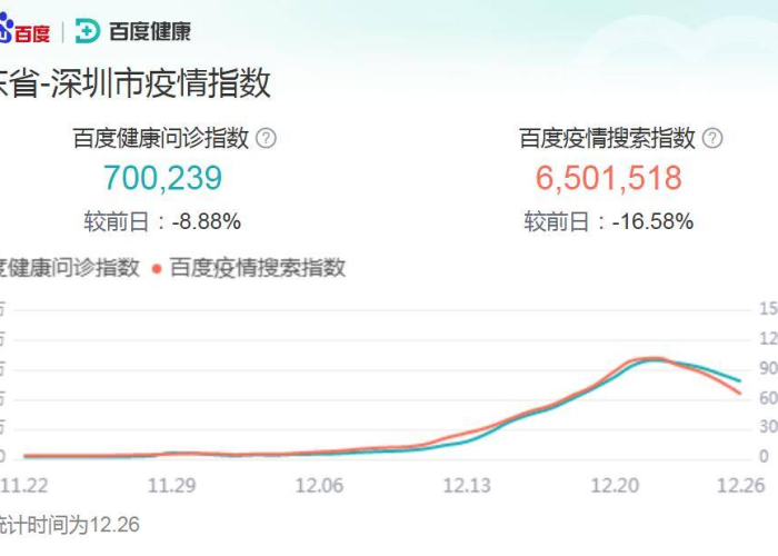 百度疫情搜索动态（百度疫情最新消息）