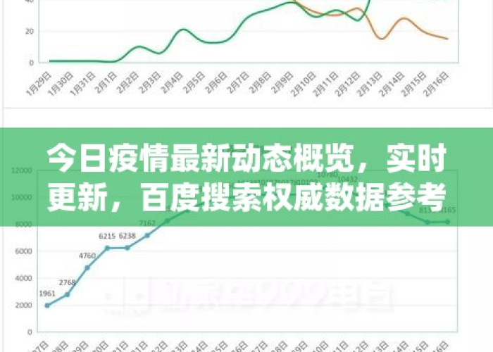 百度疫情搜索动态（百度疫情最新消息）