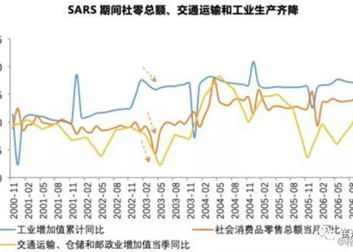 20年疫情回顾（2020年疫情回顾）