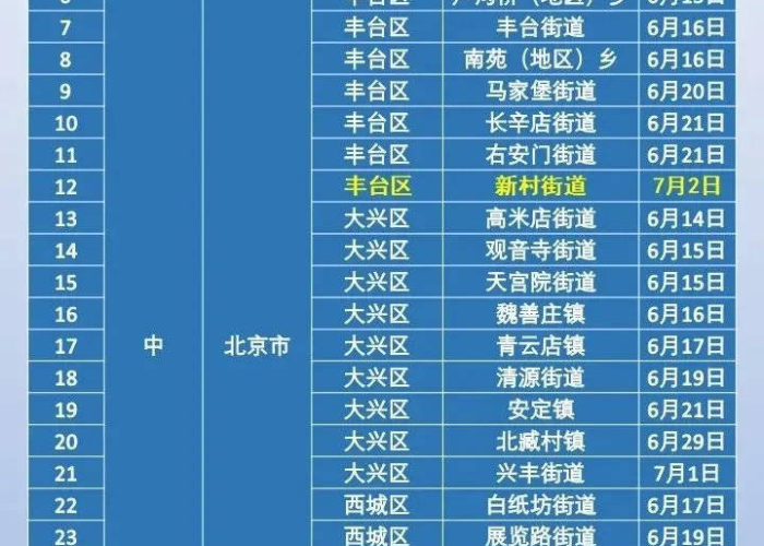 北京疫情最新消息数据表（北京疫情最新情况统计）