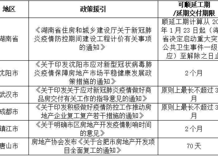 住建部关于疫情（住建部关于疫情影响推迟交房）