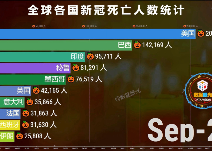 全世界疫情死亡率（全世界疫情死亡总人数是多少）