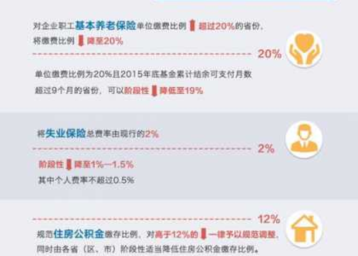 疫情减免三险是哪三险（疫情减三免三政策）