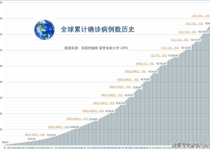 新冠疫情历史视频（新冠疫情历史记录）