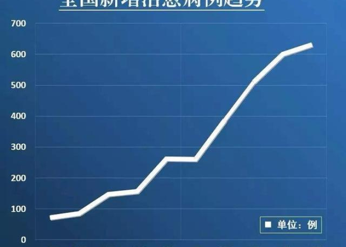 疫情结束时间表最新（疫情结束日期是什么时候）