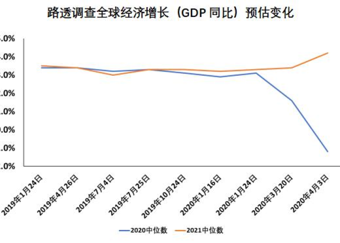 经济什么时候能恢复到疫情前（疫情后经济何时复苏）