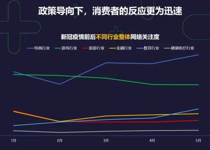 经济什么时候能恢复到疫情前（疫情后经济何时复苏）