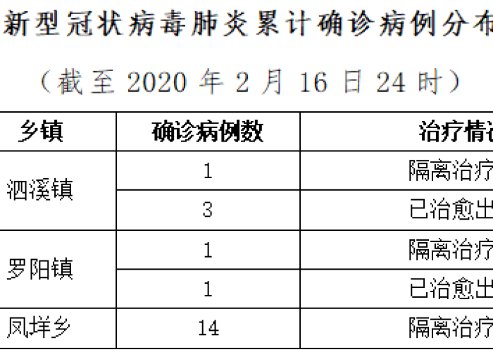 疫情起止时间计算（疫情起止时间计算方法）