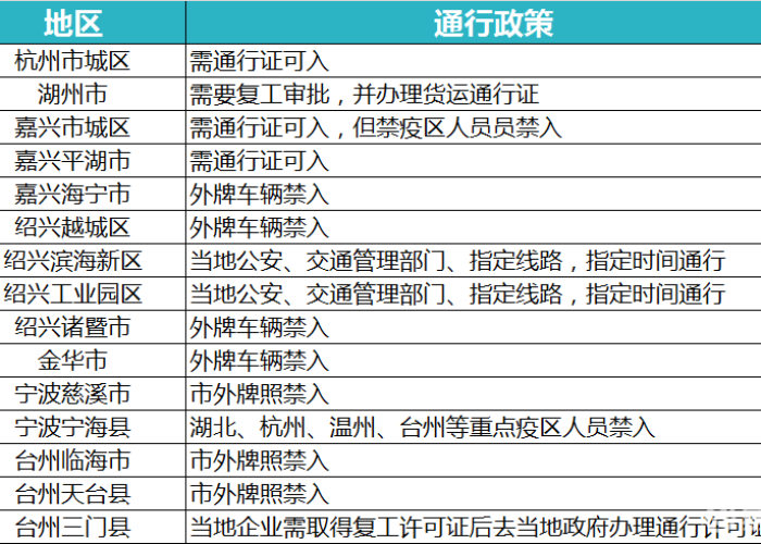 疫情防控最新消息全国（全国疫情防控最新通知）