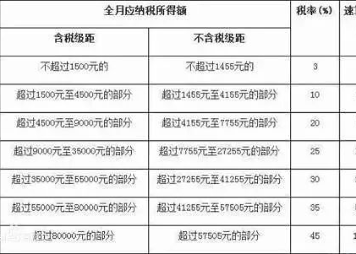 疫情期间所得税税率（疫情期间所得税问答）