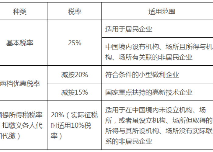 疫情期间所得税税率（疫情期间所得税问答）