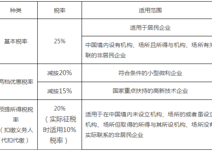 疫情期间所得税税率（疫情期间所得税问答）