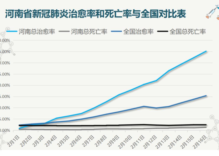 河南疫情防控消息实时数据表（河南省疫情实时更新）