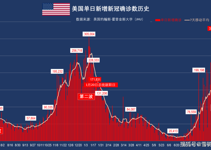 全球新冠疫情最早开始时间（新冠肺炎疫情最早爆发时间）