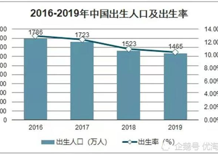 疫情期间出生率上升（疫情后新生儿出生率）