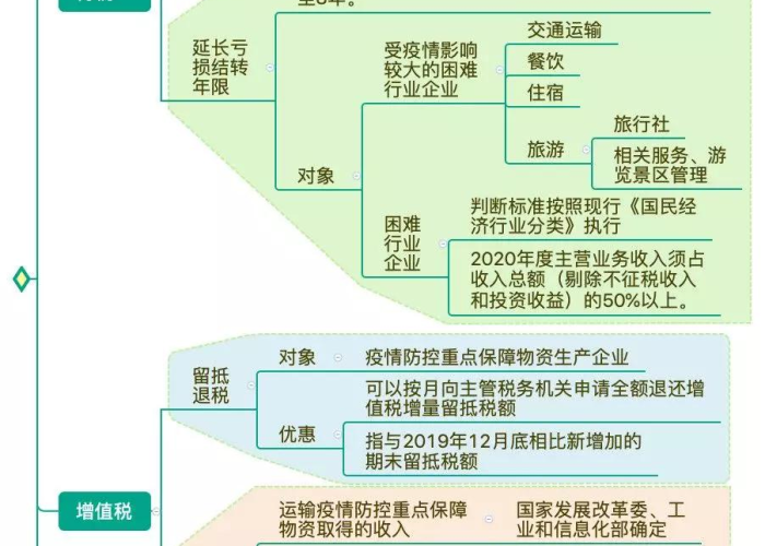 疫情期间免税政策（疫情期间免税政策取消了吗）
