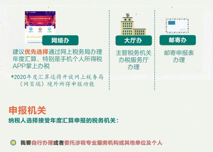 疫情期间个人所得税如何减免（疫情期间个人所得税怎么领取）