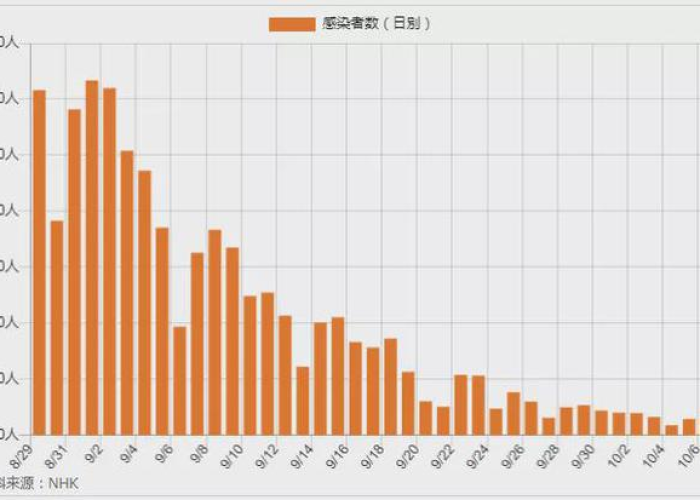 新冠疫情是哪一年开始的（新冠疫情是哪一年开始的几月份）