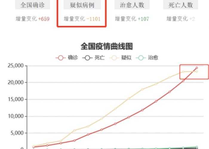 全国疫情最新数据（全国疫情最新情况数据表）