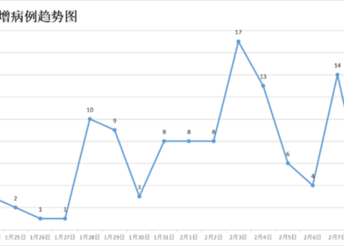 疫情最新消息具体分布（疫情最新消息今天分布）